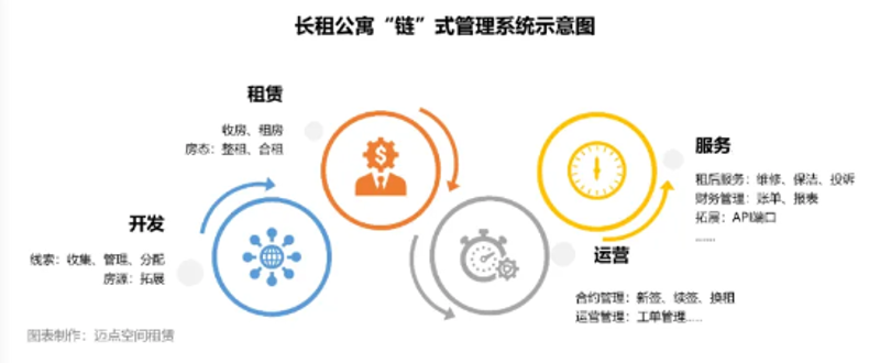 智慧公寓平台登录入口，如何便捷开启数字化生活大门？