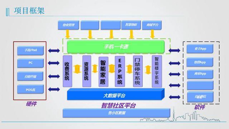 人工智能社区：解锁未来生活的新钥匙