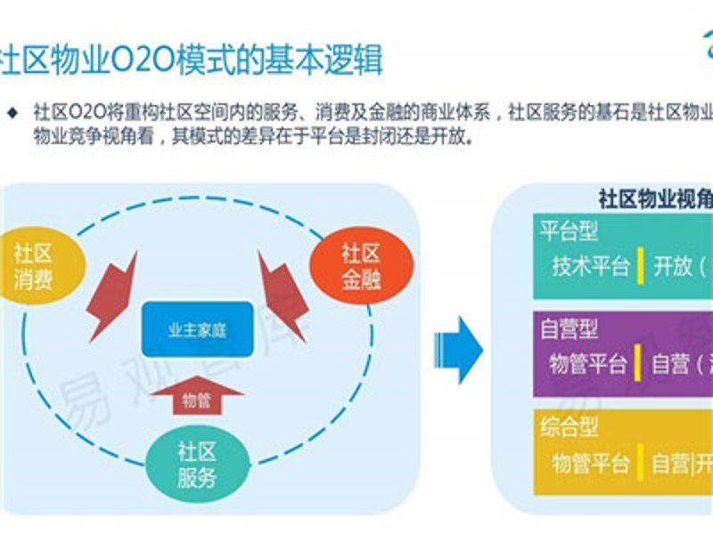 Intelligent Solutions for Apartment Management