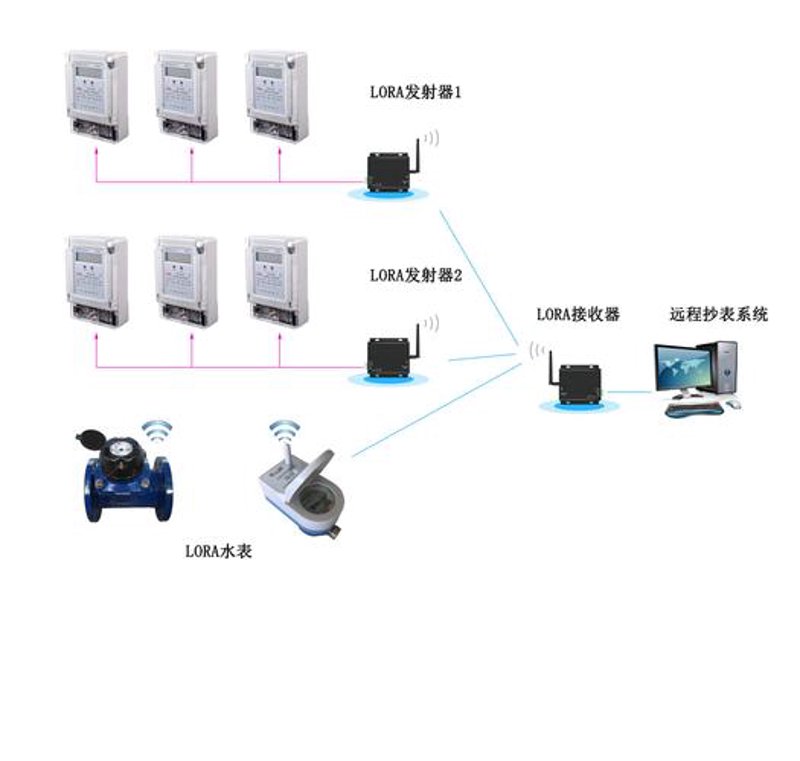 智能化生活，从“AI”开始——构建理想的人工智能社区