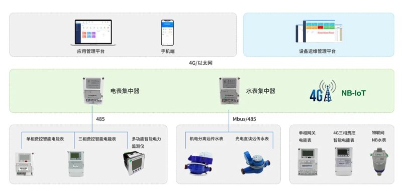 人工智能在社区中的应用正在逐步改变我们的生活方式，它不仅能够提高管理效率，还能提升居民的生活质量。今天我们就来探讨一下，如何利用智能技术打造一个高效、便捷的智慧公寓。